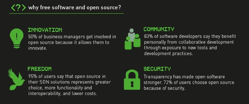 L'open source e il free software abilitano l'interoperabilità dei sistemi