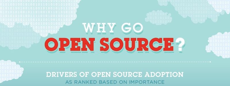 Come l'Open Source aiuta le aziende