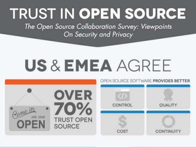 Il 70% delle aziende si fida dell'open source