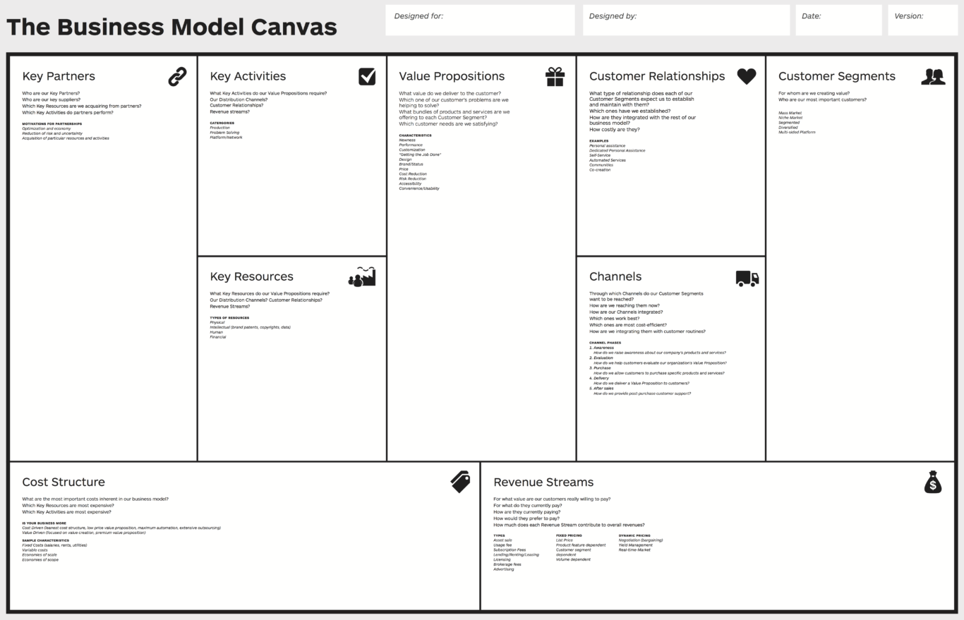 La Business Model Canvas.